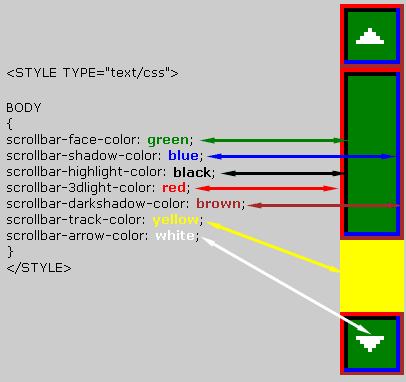 Define Page Scrollbar Styles | HTML Tutorials