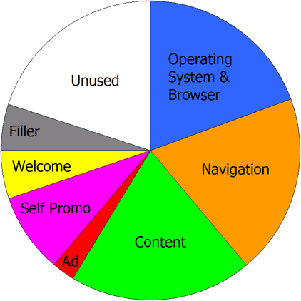 Real Estate Companies on Blank Circle Graph Template Quad Ocean Group