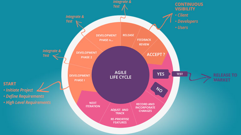 What Is Agile Web Development? 1