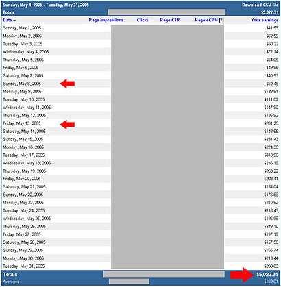 How To Make TONS Of Passive Income