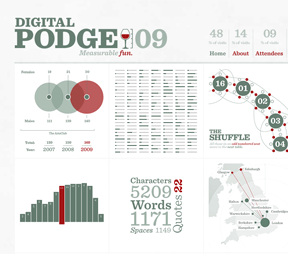 Digital Podge (click for more details)