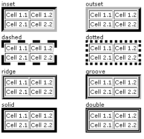 html style table borders